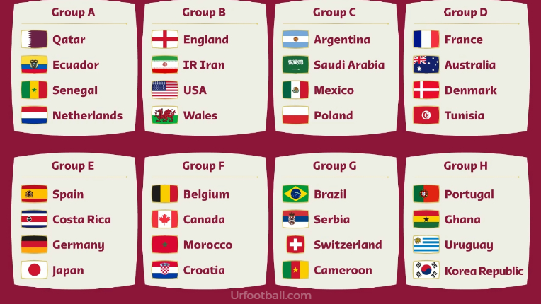 FIFA world cup Qatar 2022 groups